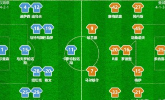 被保级球队逼平！曼城1-1送礼阿森纳，瓜迪奥拉此次如何回应？