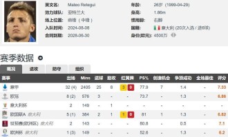 26岁意甲金靴就去沙特踢球？卡迪西亚计划5000万欧签雷特吉